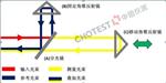激光干涉仪工作原理