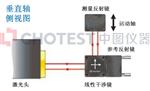激光干涉仪工作原理