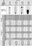 台湾荣电感式性爆型CNJ系列传感器-CORON接近开关