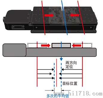 供应日本西格玛光机OSMS20-(X)自动平台  _迈微信