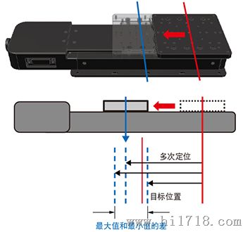 供应日本西格玛光机OSMS20-(X)自动平台  _迈微信