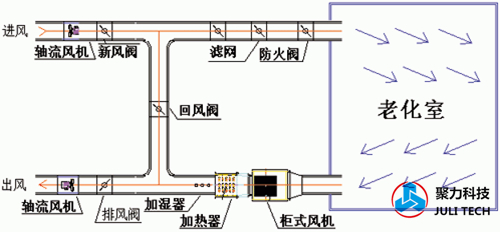 老化房结构.jpg