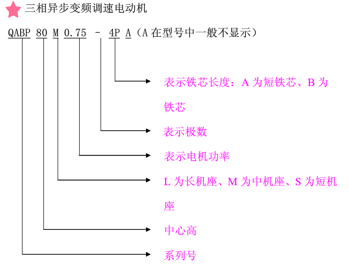 QABP电机选型指导.png