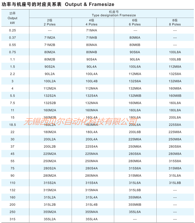 QABP系列功率与机座号对应关系表.png