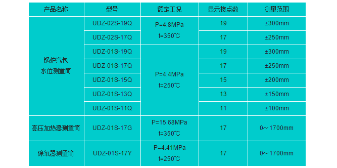 udz-01s-17g,udz-01s-19q,udz-02s-17q液位物位監控儀,液位傳感器