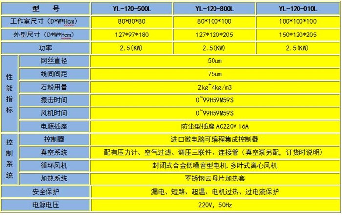 37-2006試驗la2:恆定氣壓砂塵試驗方法, 2,gb 4208-2008外殼防護等級