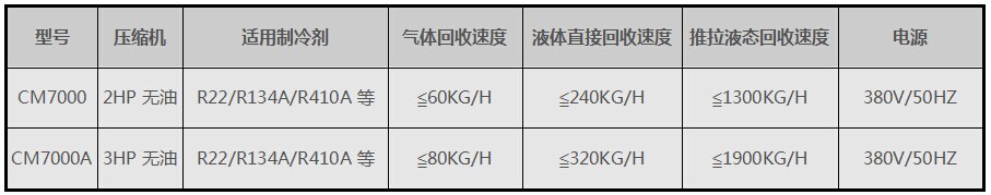 冷媒回收加注机