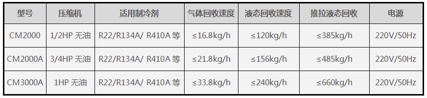 冷媒回收加注机