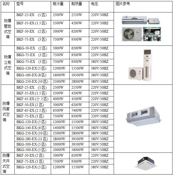 防爆空调参数表.jpg