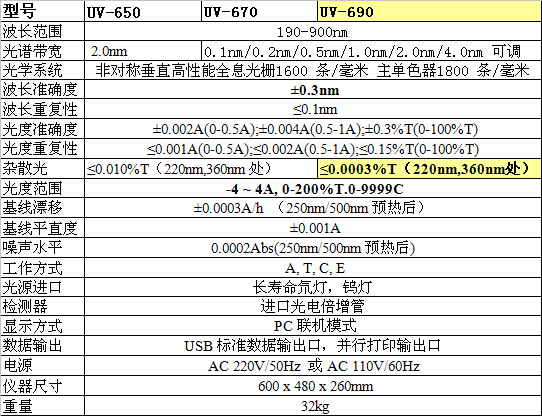 参数uv-6倍增管.jpg