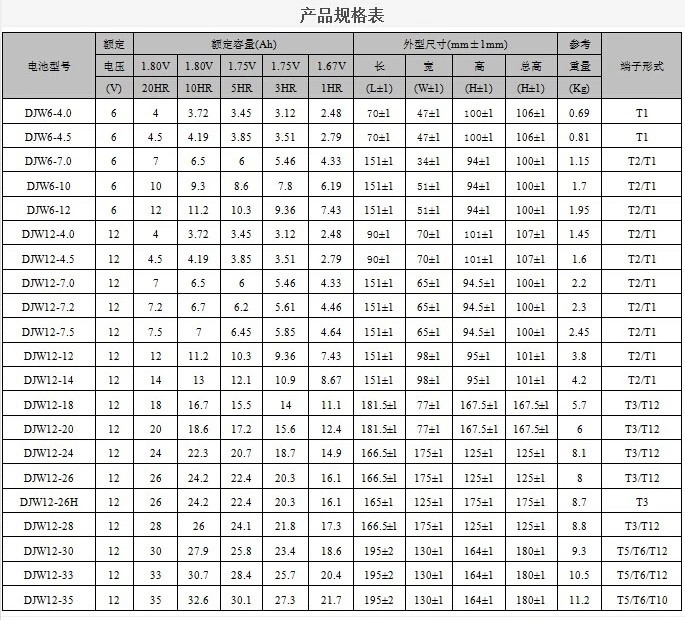 汽车电瓶重量对照表图片