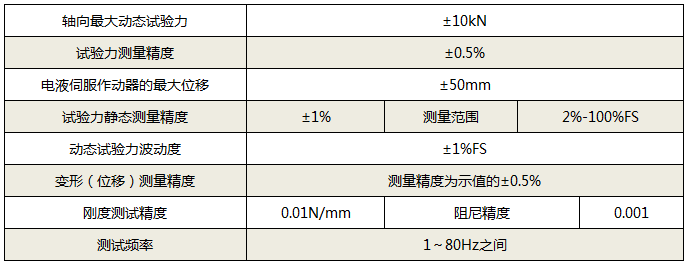 橡胶动刚度疲劳试验机 技术.png