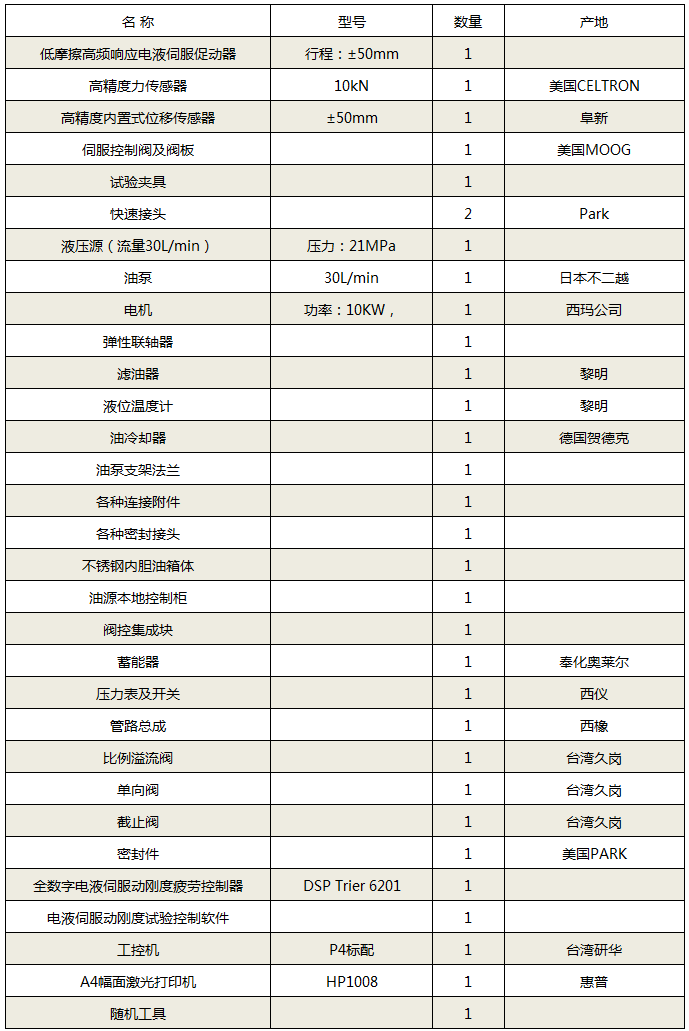 橡胶动刚度疲劳试验机 配置.png