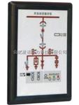 合肥派诺科技PMAC3OO智能操控装置