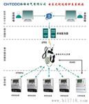 ddzy远程集中抄表系统 