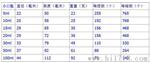 莱伯斯供应5/10/15/20/30/50/100ml玻璃滴瓶分装