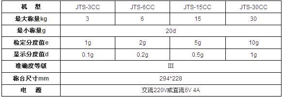 JTS-CC规格.jpg