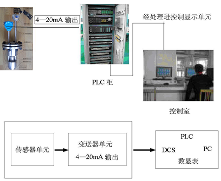 仪器工作流程.png