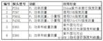 多通道紫外强度检测仪LS125