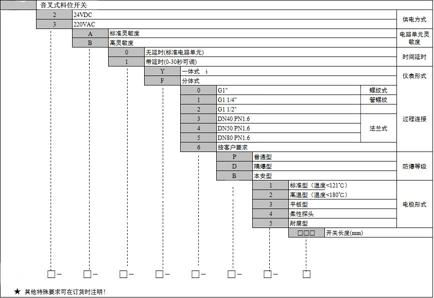 音叉选型表_副本.jpg