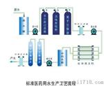 食品工业纯水设备