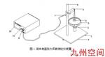 供应液体表面张力系数测定仪/JZ-I