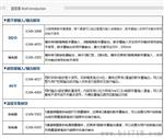 ICAN-2505	5通道继电器输出，隔离数字量输入模块