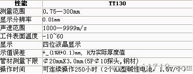 TT130超声波测厚仪-精密型