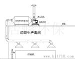 义乌低温等离子废气处理技术