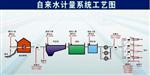 国控水资源能力建设工程项目表-建恒声波流量计安装方便实用-用户好评推荐