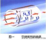 MA80T 温压一体 涡街流量计