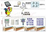供应养鸡场温湿度监控系统生产/养殖场温湿度监控装置