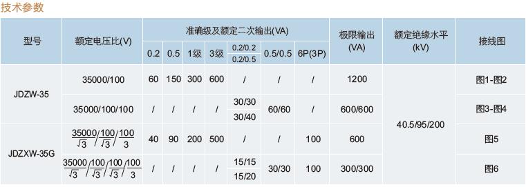 42JDZW-35参数.jpg