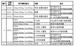 多探头紫外线强度分析仪LS125