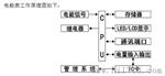 导轨式安装预付费电能表