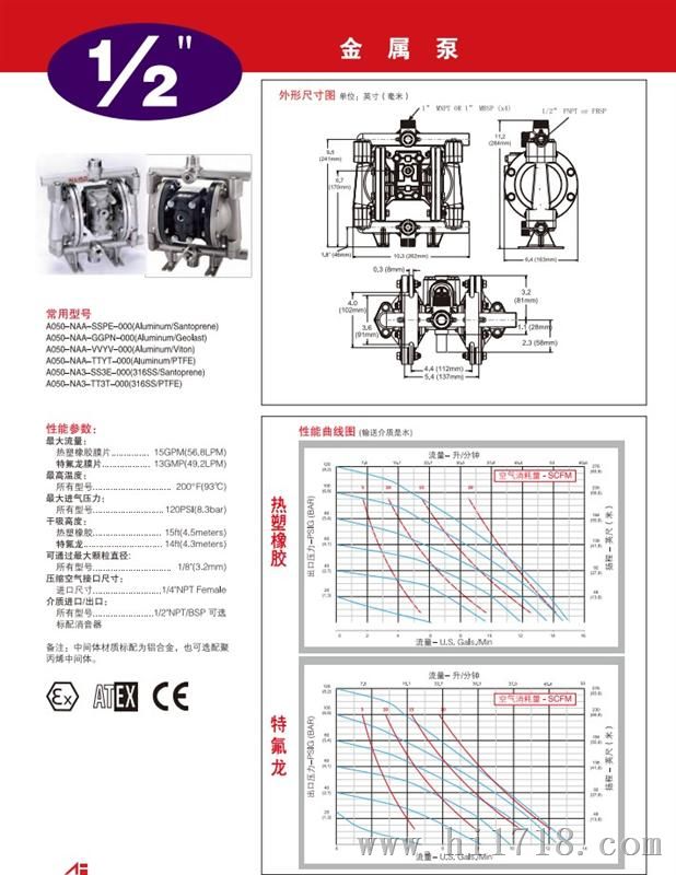 美国奥弗气动隔膜泵A050系列代理