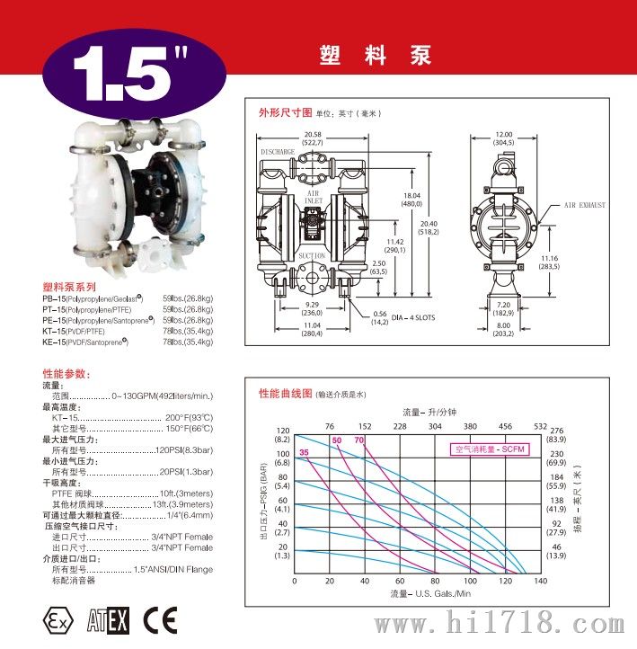 美国奥弗气动隔膜泵PB15系列百分百原装