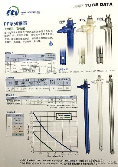 美国FTI插桶泵PF系列品牌价优