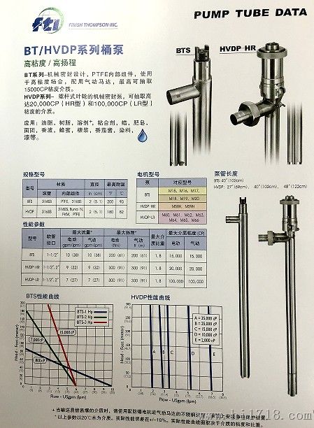 美国FTI插桶泵BT/HVDP系列代理