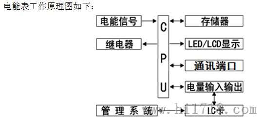 单相预付费导轨表外形尺寸和接线图 DDSY866 华邦厂家