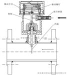 技术供水流量开关FSB21-80/25双向挡板式流量计批发