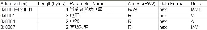 DDS228-D 2P MODBUS协议通讯附录.jpg