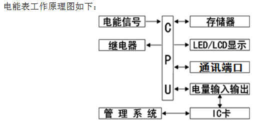 DDSY866单相预付费导轨表 工作原理图.jpg