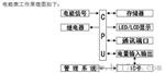 电子式预付费插卡导轨表