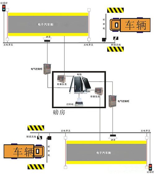 全自动地磅.jpg