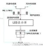 智慧通讯 RYQ-6工地扬尘在线监测系统
