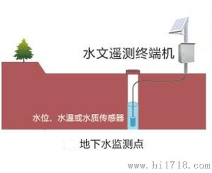 地下水位自动监测系统厂家（记录存储）