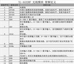 远距离silicon芯片SPI接口抗干扰双向通讯无线收发模块YL-4432RF