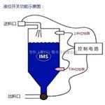 IMS液位开关/光电液位开关