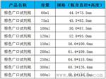 500ML棕色广口螺纹试剂样品玻璃大瓶配PTFE耐腐蚀垫片